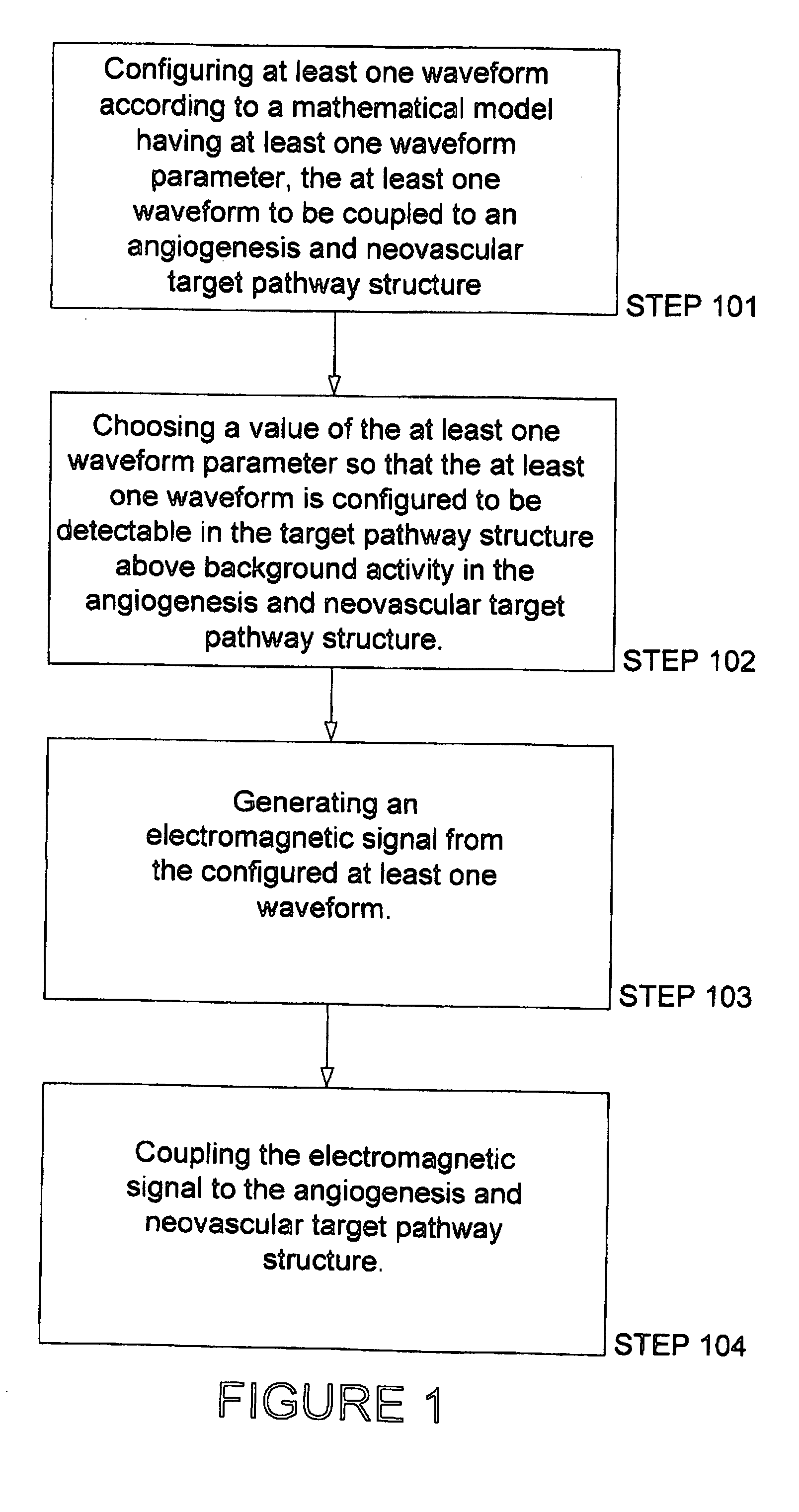 Electromagnetic treatment apparatus and method for angiogensis modulation of living tissues and cells