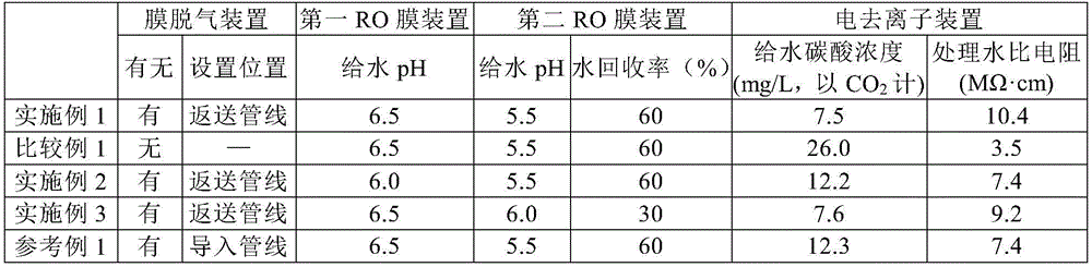 Ultrapure water production apparatus and ultrapure water production method