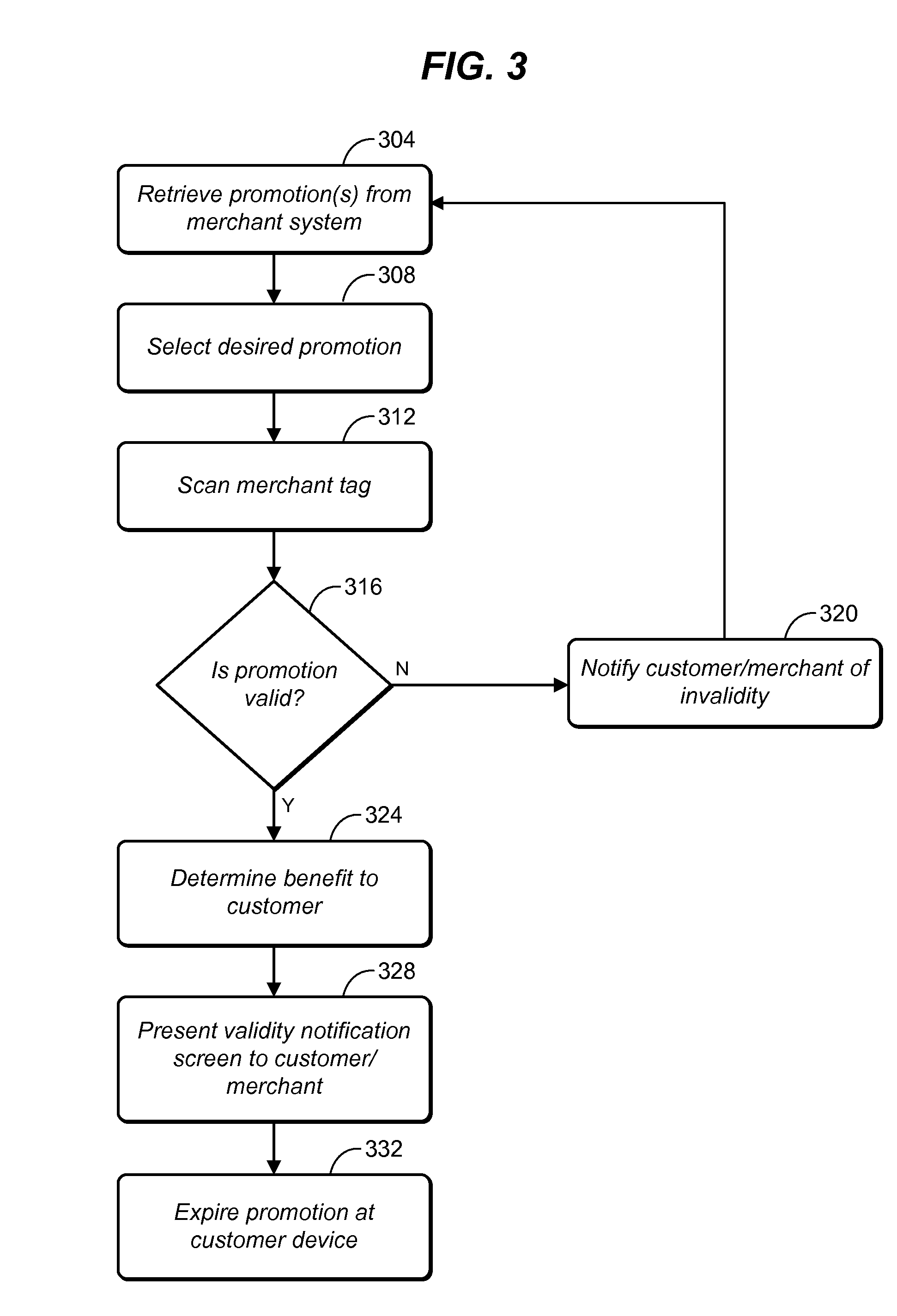 System and method for validation and reliable expiration of valuable electronic promotions