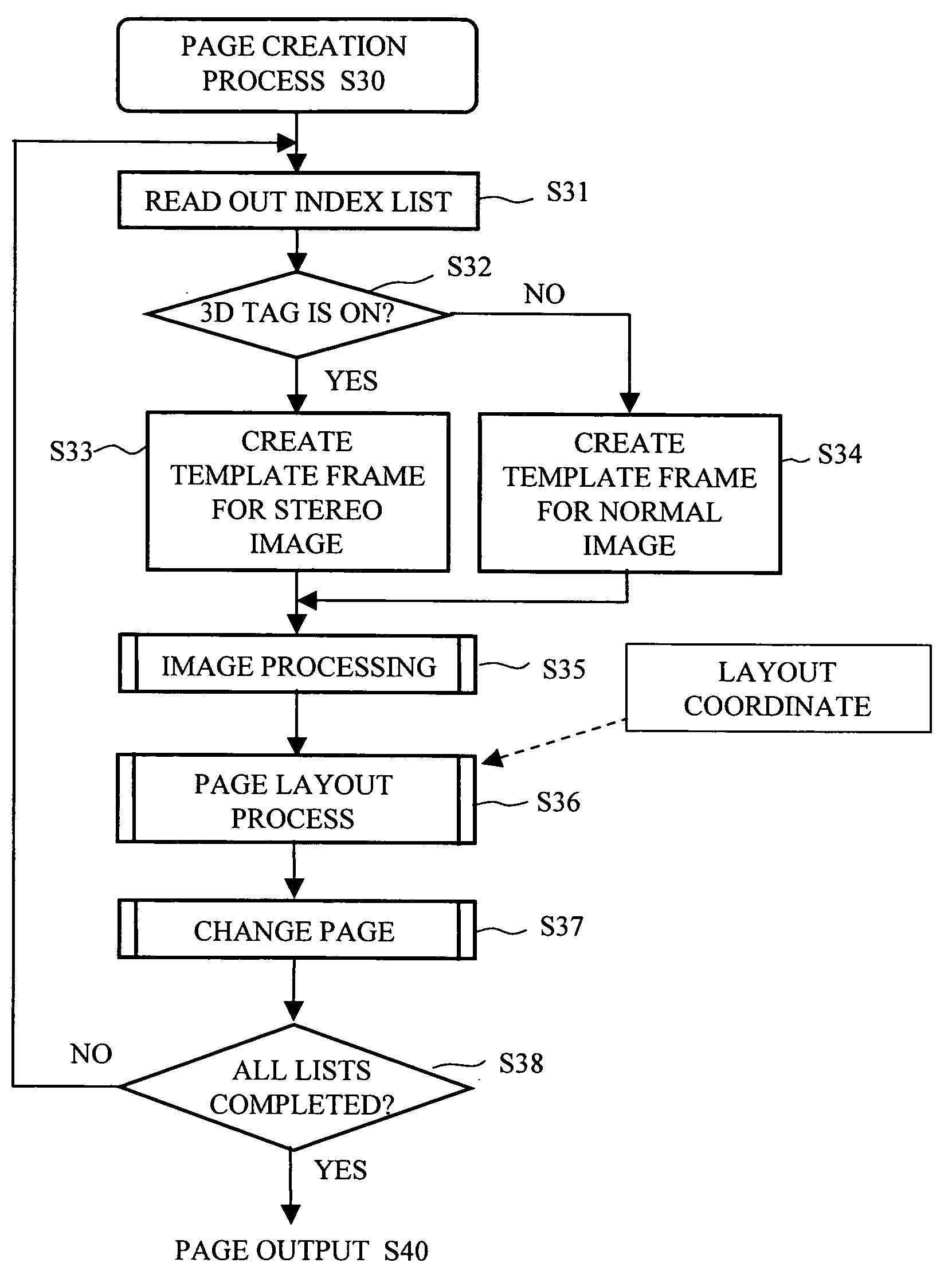 Image output control apparatus, image output control method, image output control program and printer