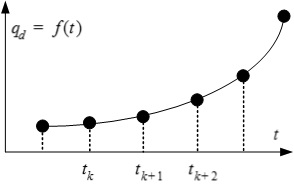 Gait control method of under-actuated biped walking robot