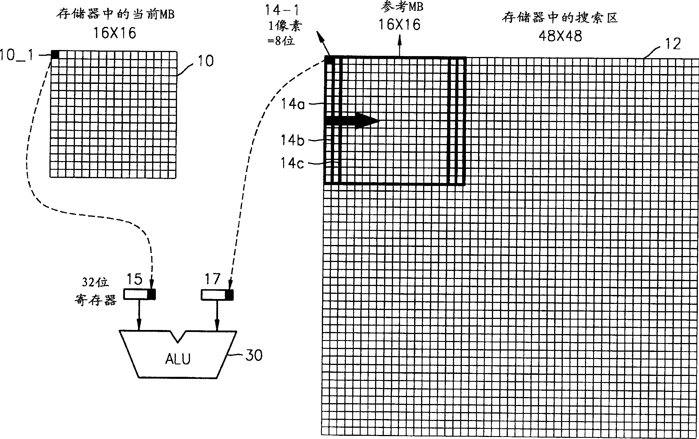 Moving estimating device and method for reference macro block window in scanning search area