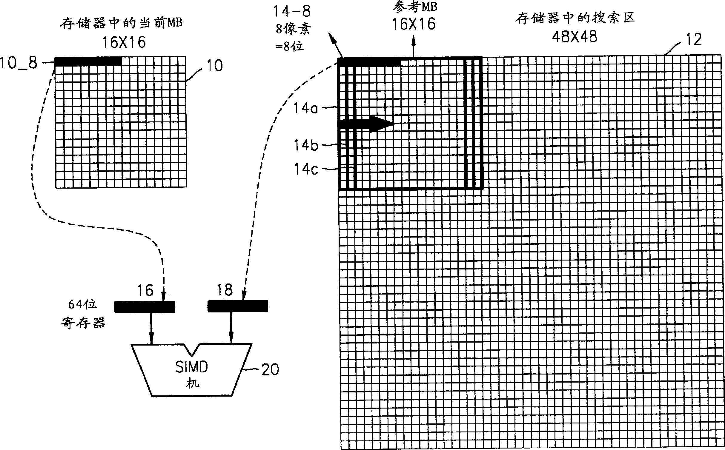 Moving estimating device and method for reference macro block window in scanning search area