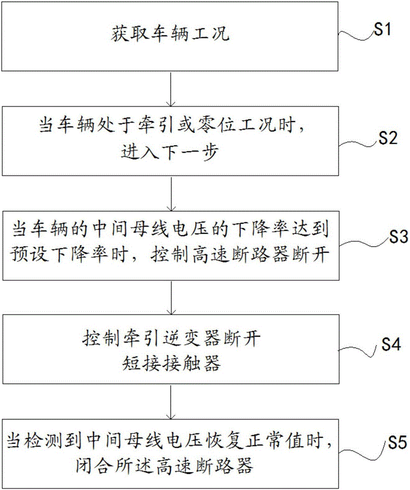 Electric vehicle and control system and control method for electric vehicle to pass through third rail non-electric interval