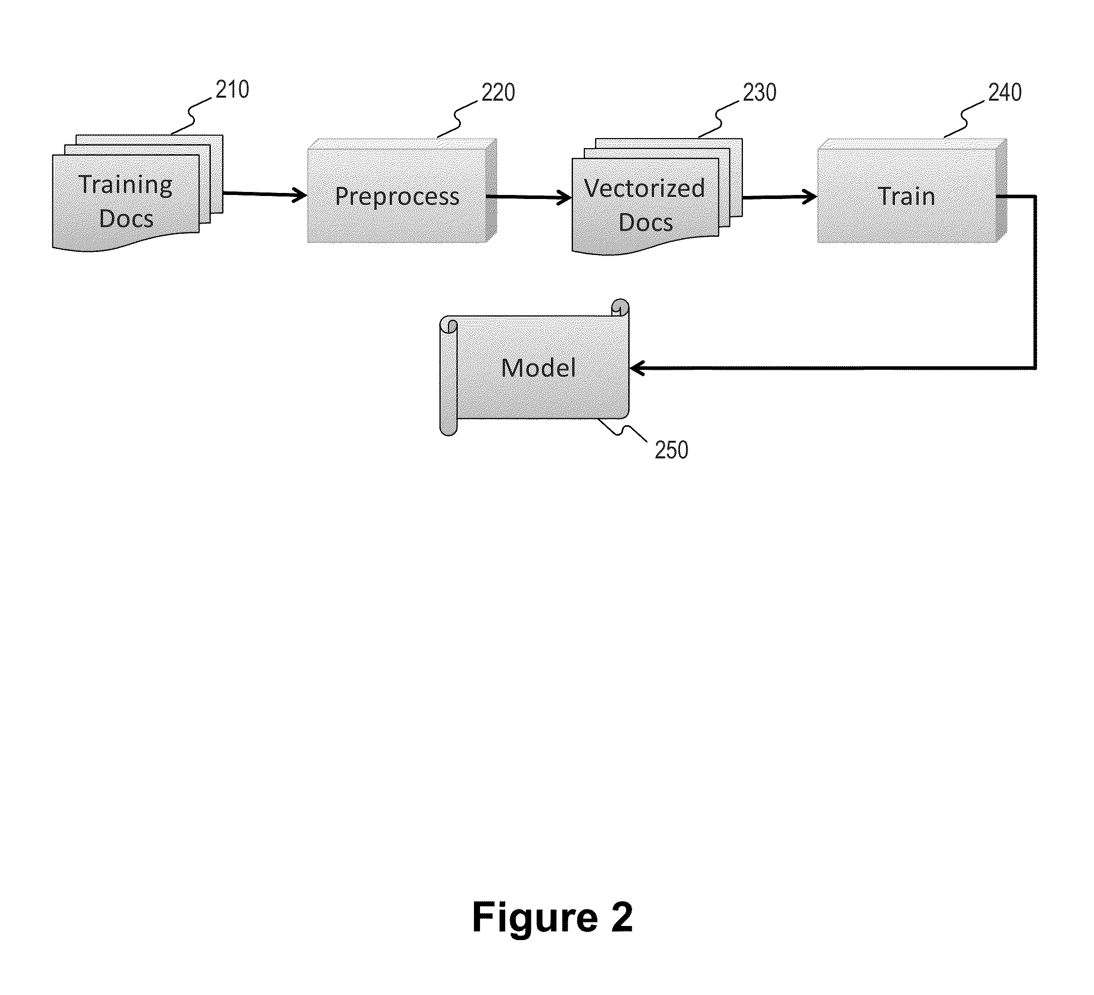 Systems and method for performing contextual classification using supervised and unsupervised training