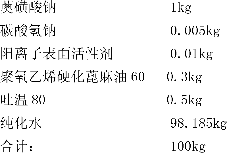 Sodium gualenate aqueous solution