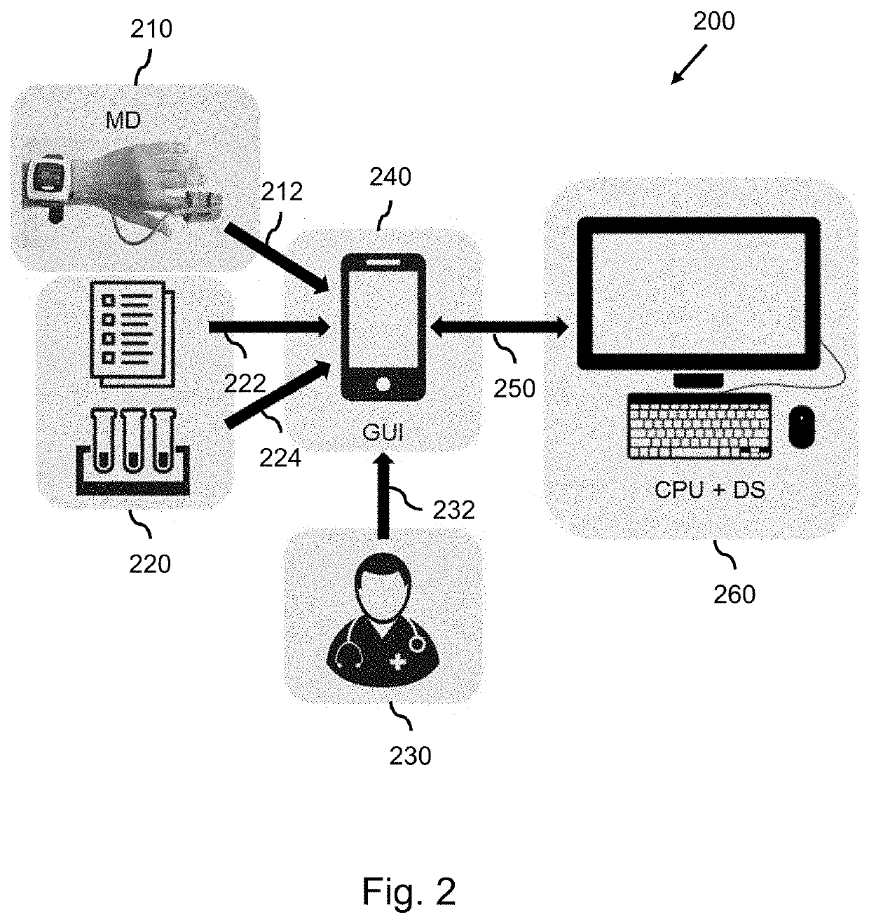 Computer aided diagnosis and monitoring of heart failure patients