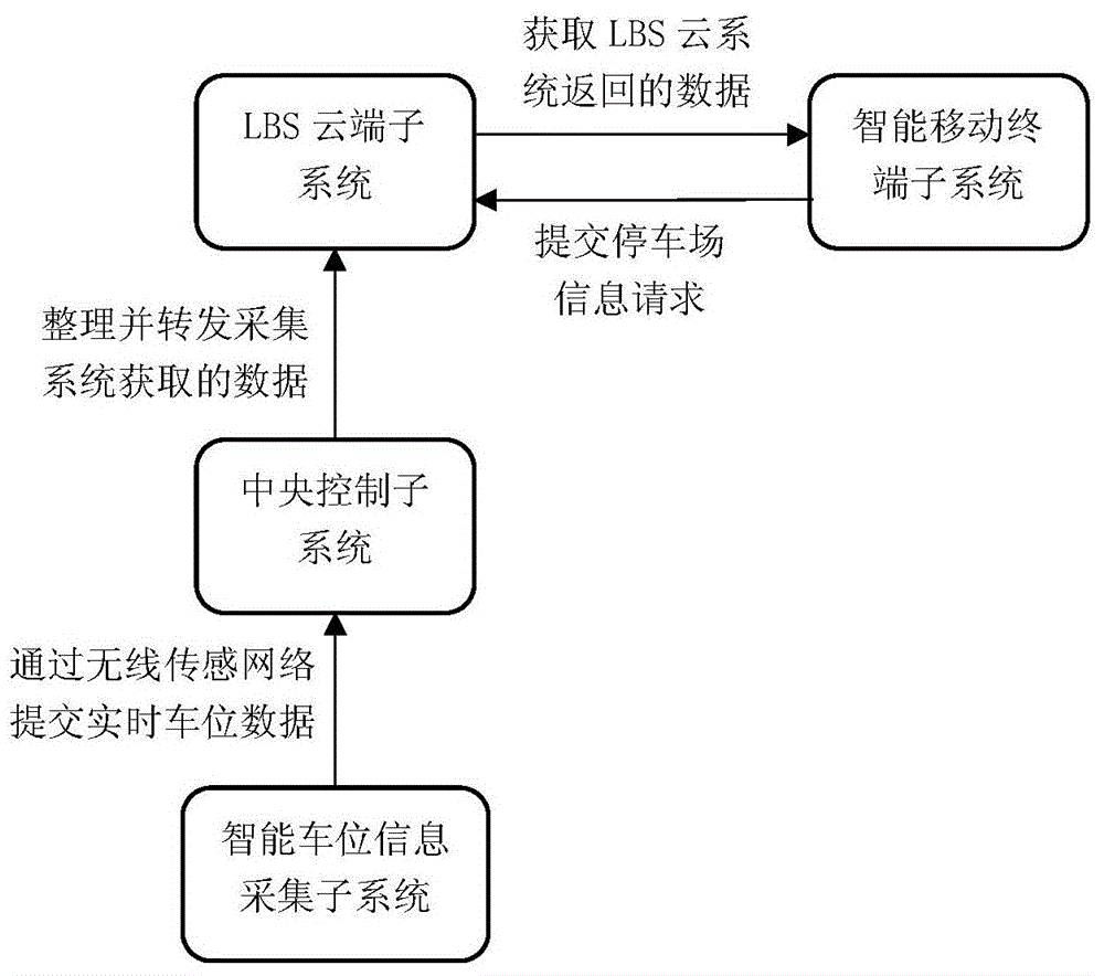 A parking guidance system device