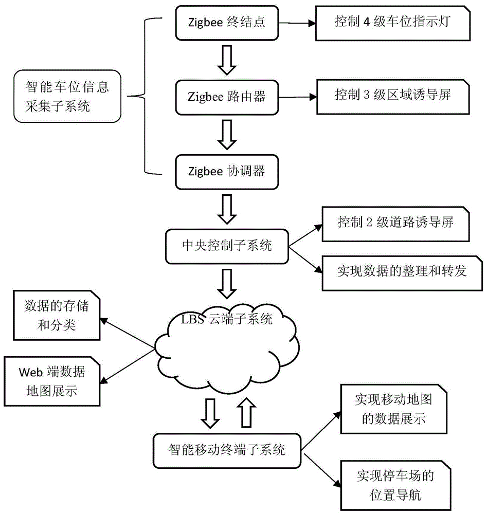 A parking guidance system device