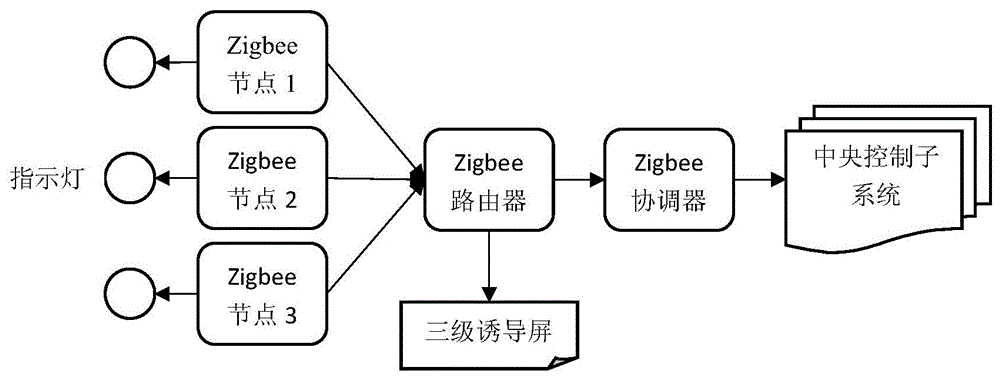 A parking guidance system device