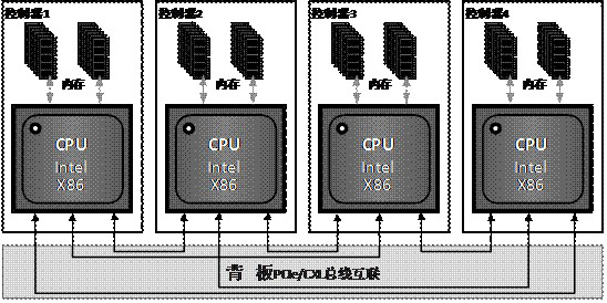 Data writing mirroring system, method, device, electronic equipment and storage medium