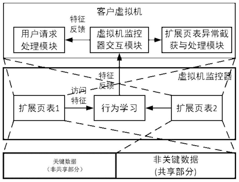 Client virtual machine memory dynamic isolation and monitoring method and system