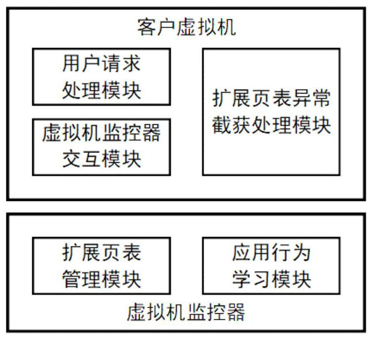 Client virtual machine memory dynamic isolation and monitoring method and system