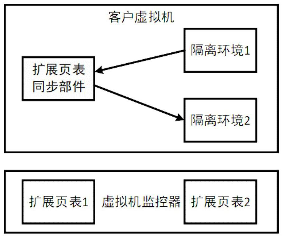 Client virtual machine memory dynamic isolation and monitoring method and system