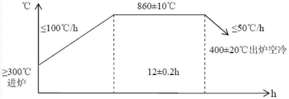 A kind of martensitic stainless steel wire rod and its manufacturing method