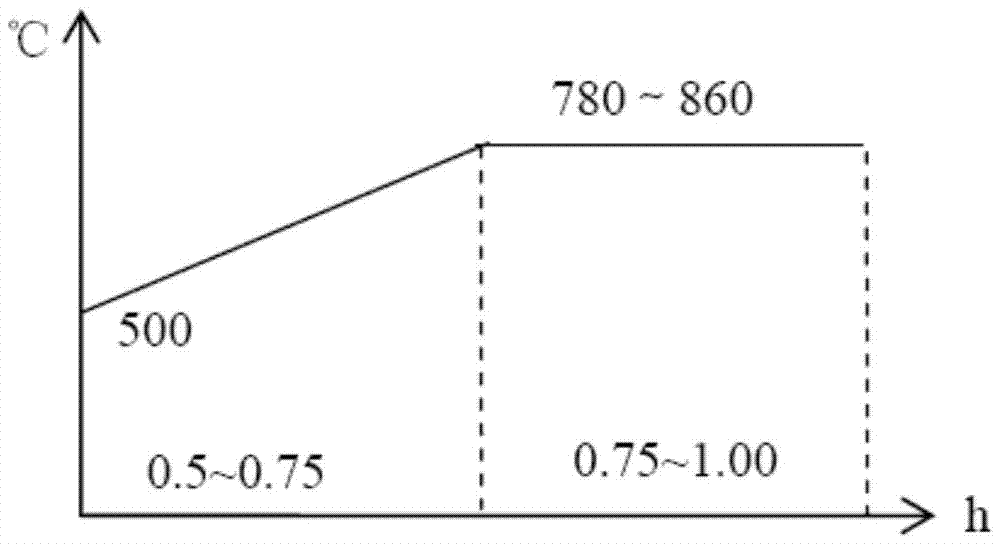 A kind of martensitic stainless steel wire rod and its manufacturing method