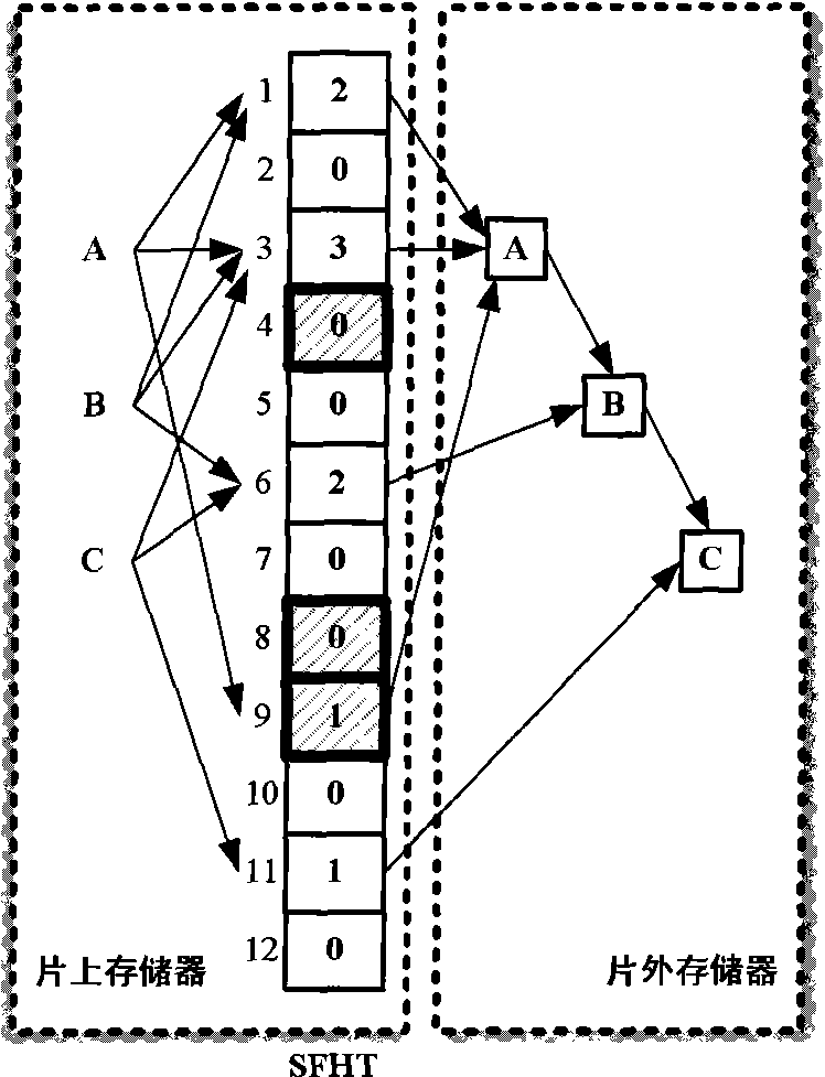 Hashing method based on double-counting bloom filter and hashing device