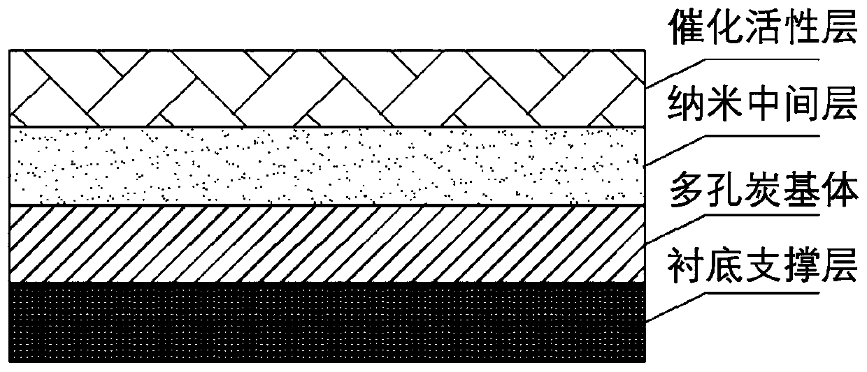 Preparation method for fiber reinforced porous carbon based electrocatalytic filtering material