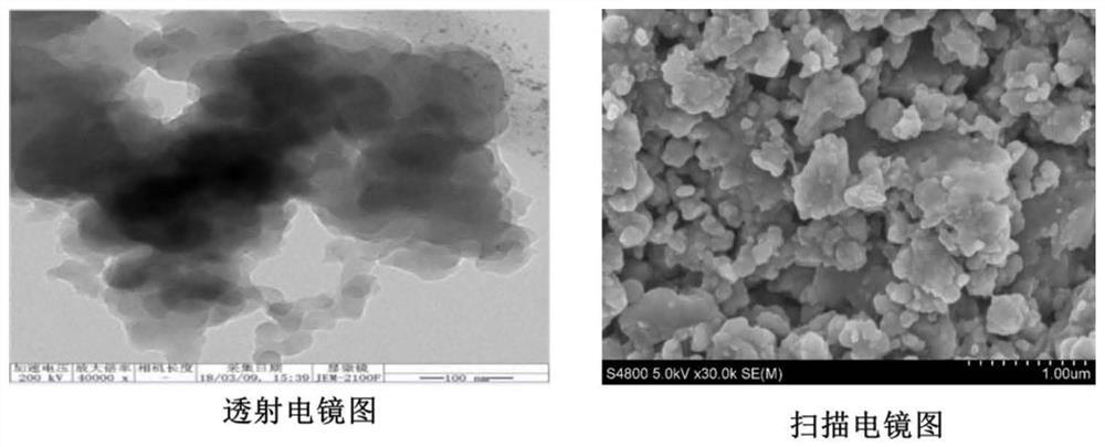 A kind of preparation method and application of covalent organic framework material containing acylhydrazone bond and disulfide bond