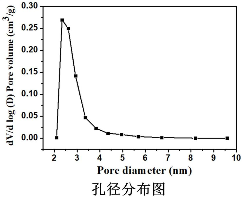 A kind of preparation method and application of covalent organic framework material containing acylhydrazone bond and disulfide bond