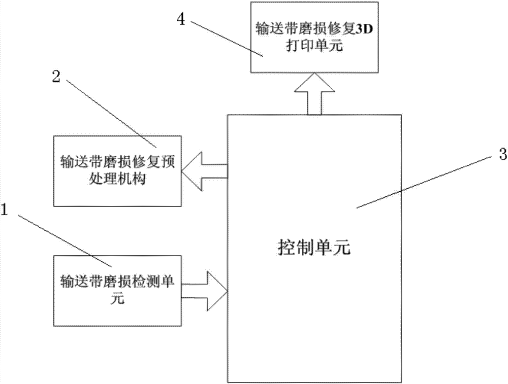 Online repair device and method for abrasion of steel wire rope core conveyor belt