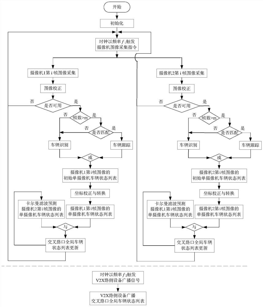 A vehicle state detection and v2x broadcasting method at an intersection