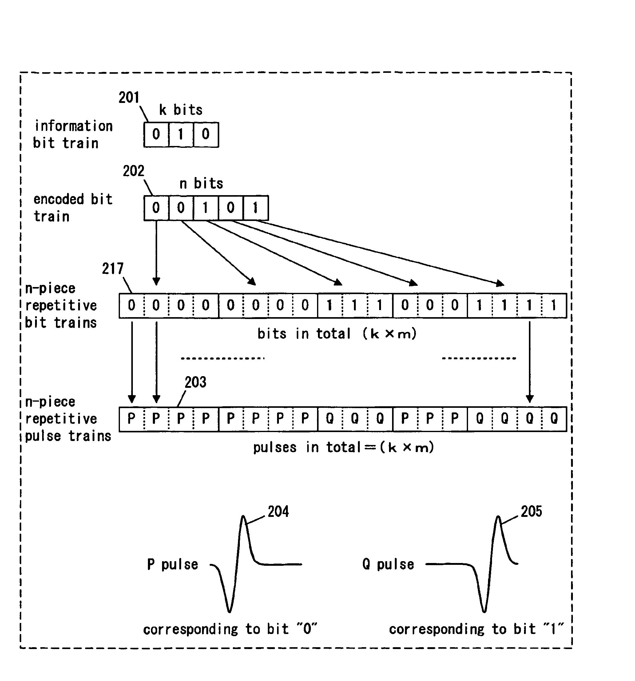 Transmitting method, receiving method, transmitting device, receiving device and transceiving device for an ultra-wideband communication system