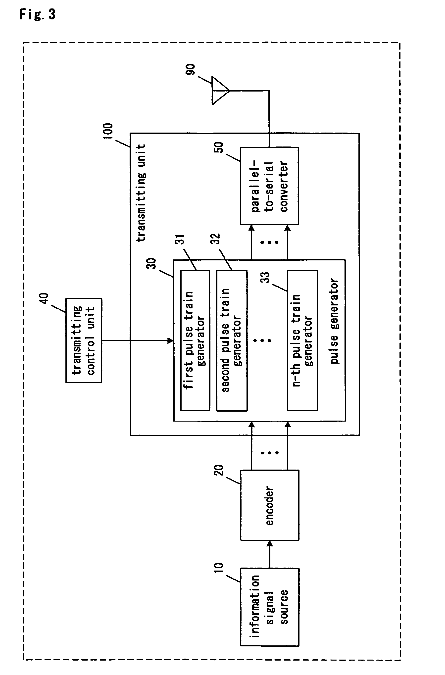 Transmitting method, receiving method, transmitting device, receiving device and transceiving device for an ultra-wideband communication system