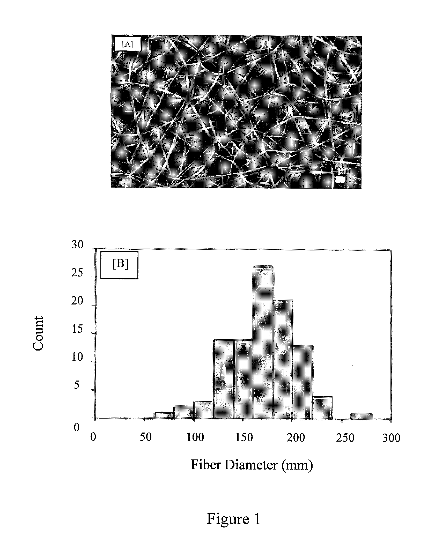 Compositions and methods to cross link polymer fibers