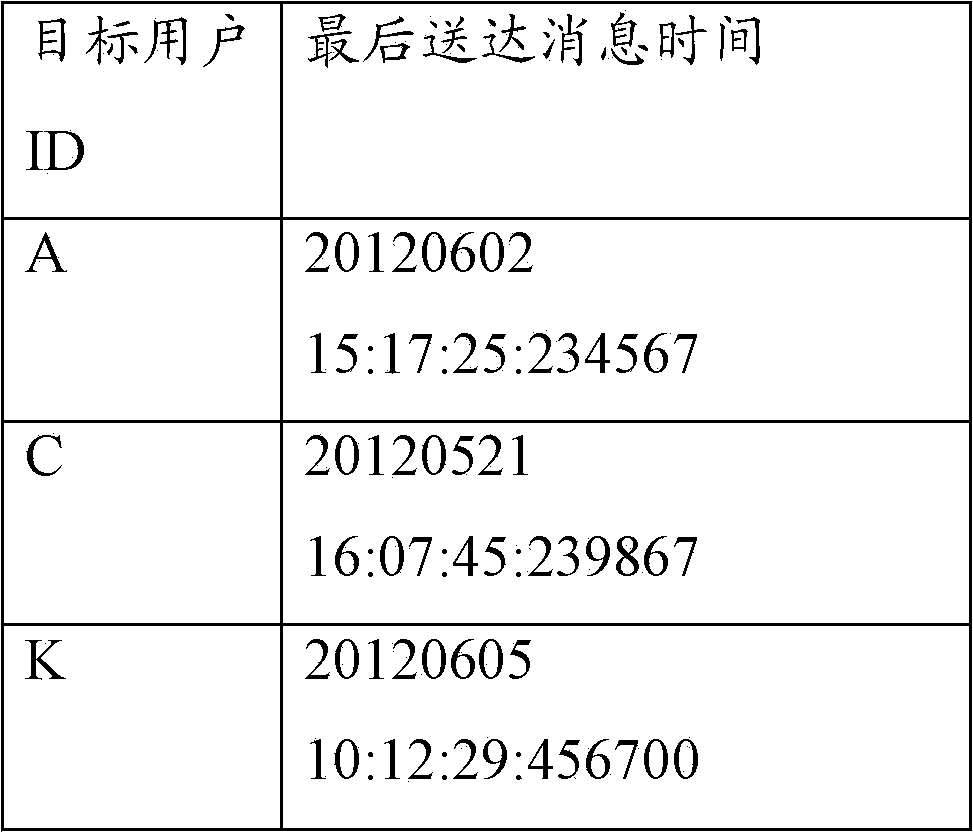 Data management method and device