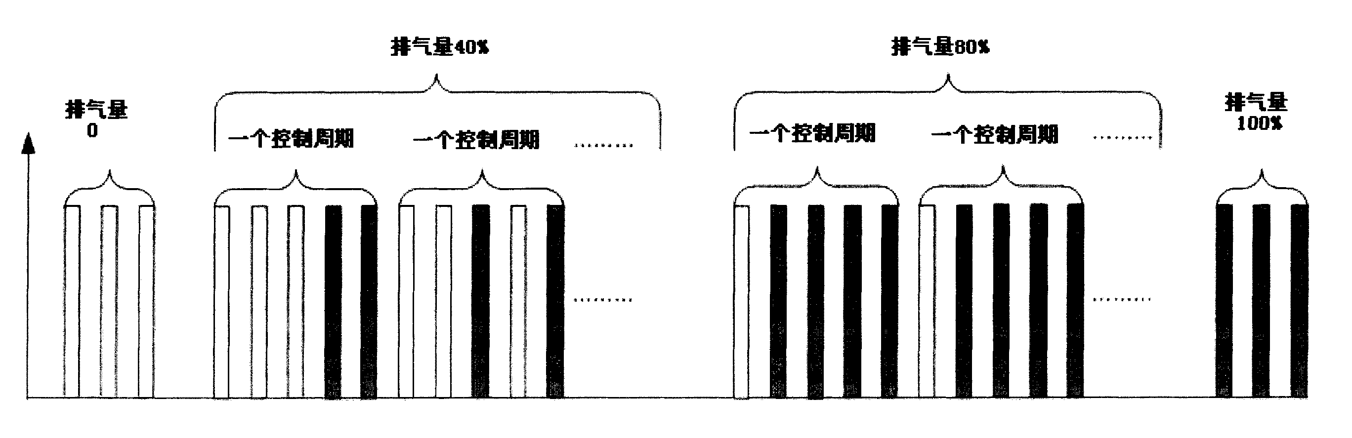 Air displacement stepless regulating method for reciprocating-piston compressor