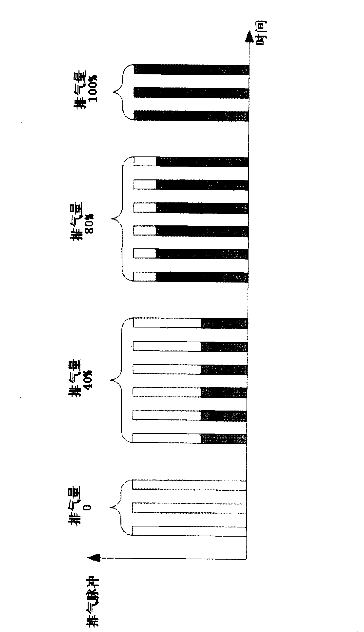 Air displacement stepless regulating method for reciprocating-piston compressor