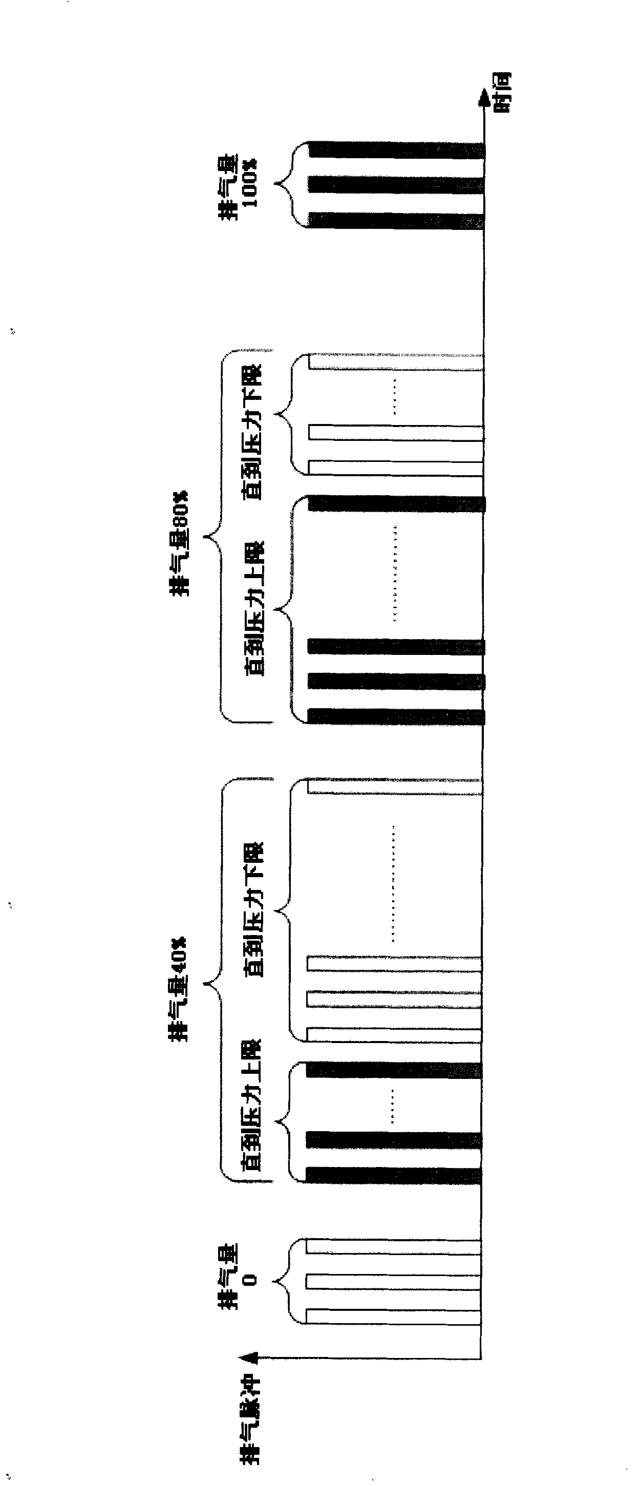 Air displacement stepless regulating method for reciprocating-piston compressor