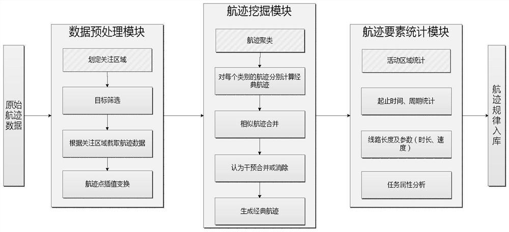 Recognition method for finding dynamic target in air in real time