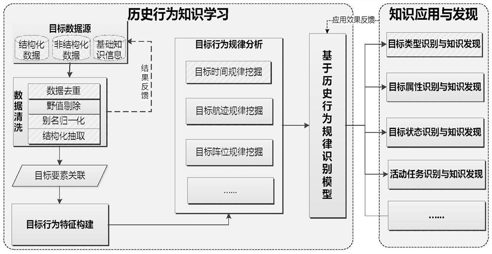 Recognition method for finding dynamic target in air in real time