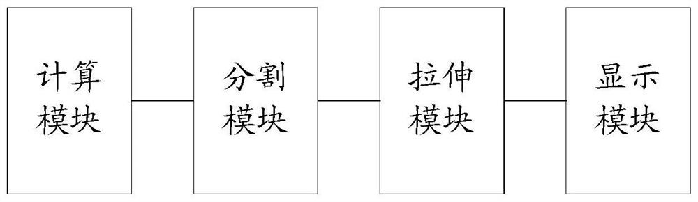 Multi-screen splicing method, device and multi-projection splicing large screen