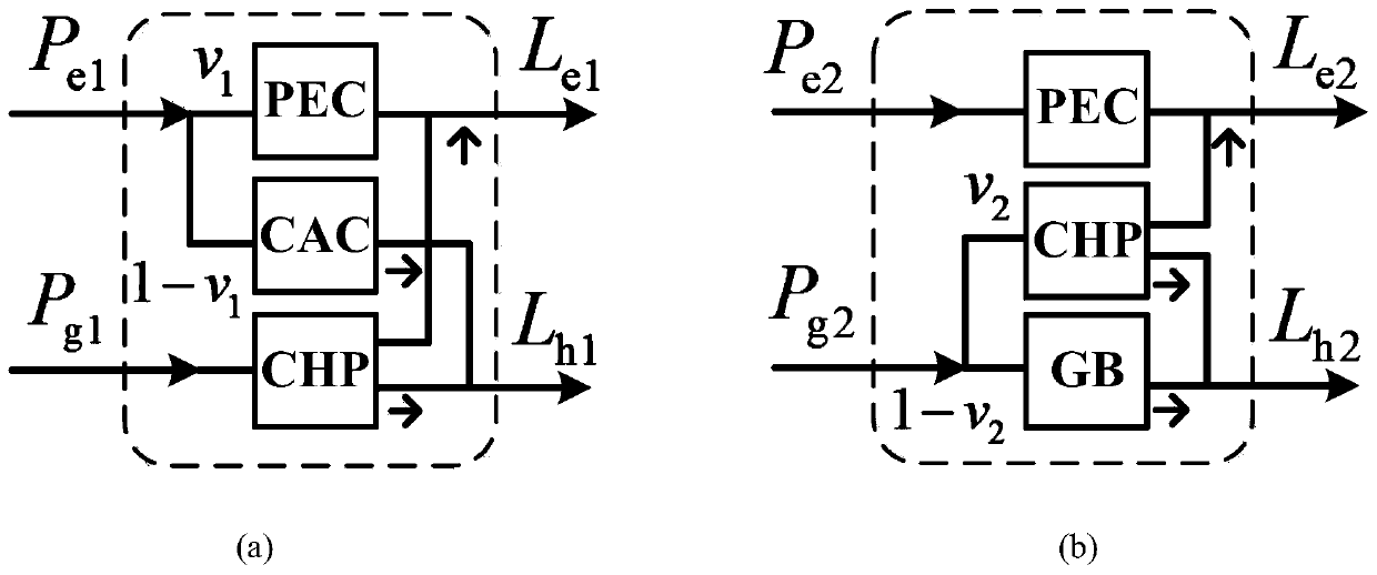 Comprehensive energy power distribution system operation domain modeling method