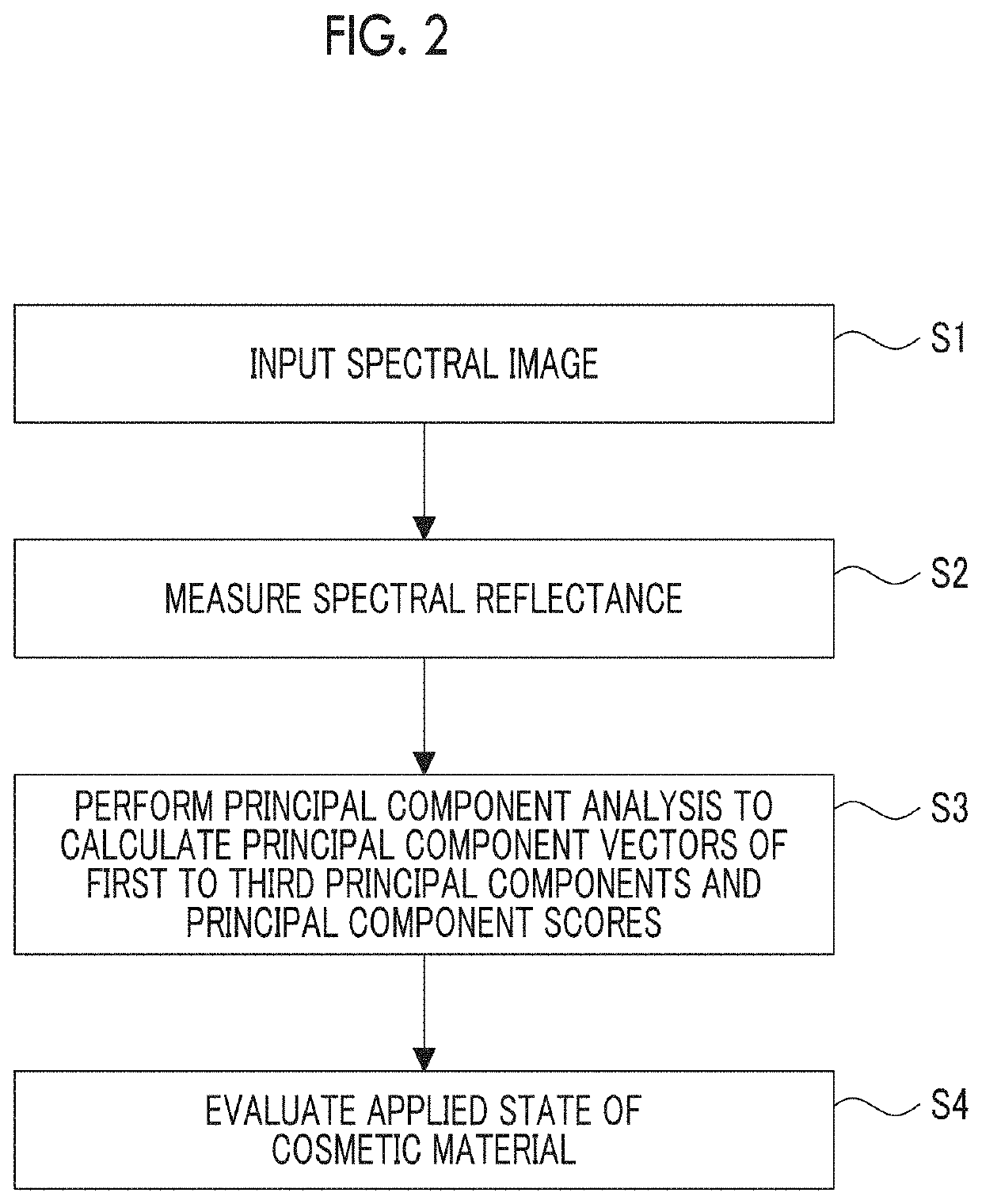 Skin evaluation device, skin evaluation method, and skin evaluation program