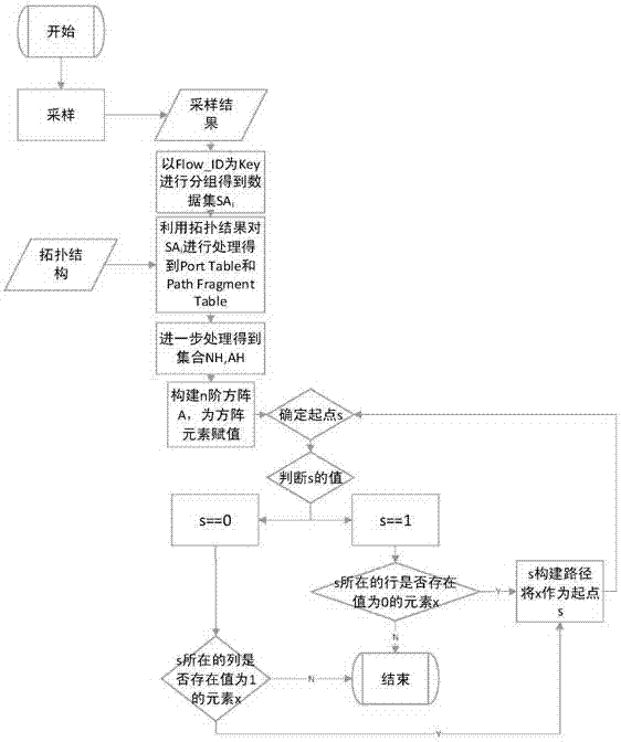 SDN-based data flow tracing method