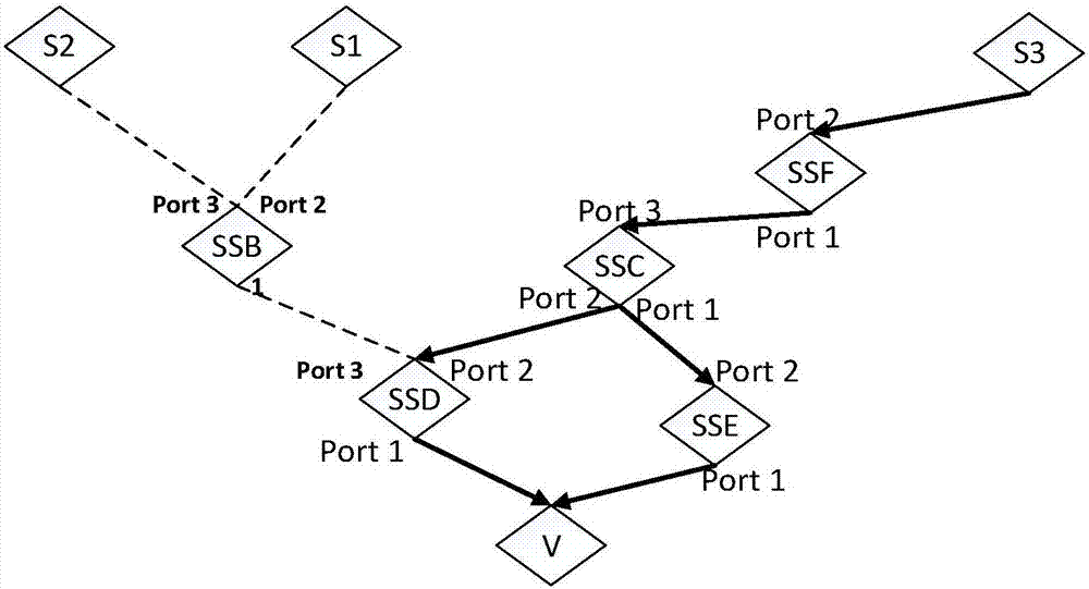 SDN-based data flow tracing method