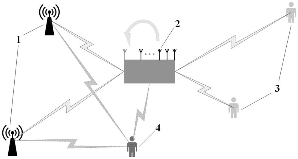 A relay-assisted non-orthogonal multiple access cooperative network security communication method