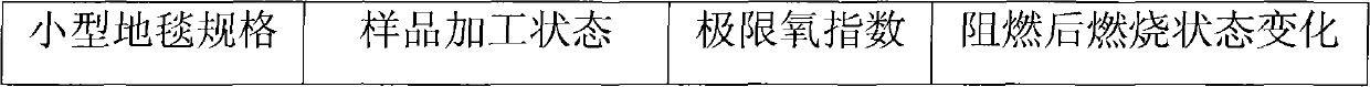 Flame-retardant antibacterial finishing method for cellulose carpets