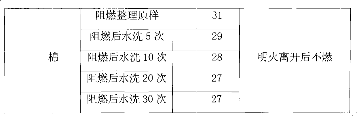 Flame-retardant antibacterial finishing method for cellulose carpets