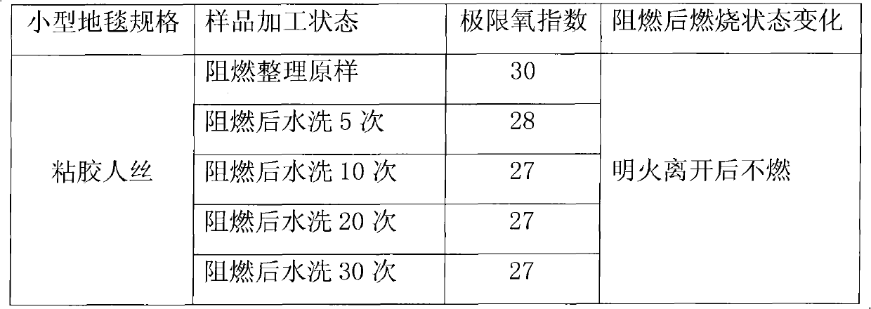 Flame-retardant antibacterial finishing method for cellulose carpets