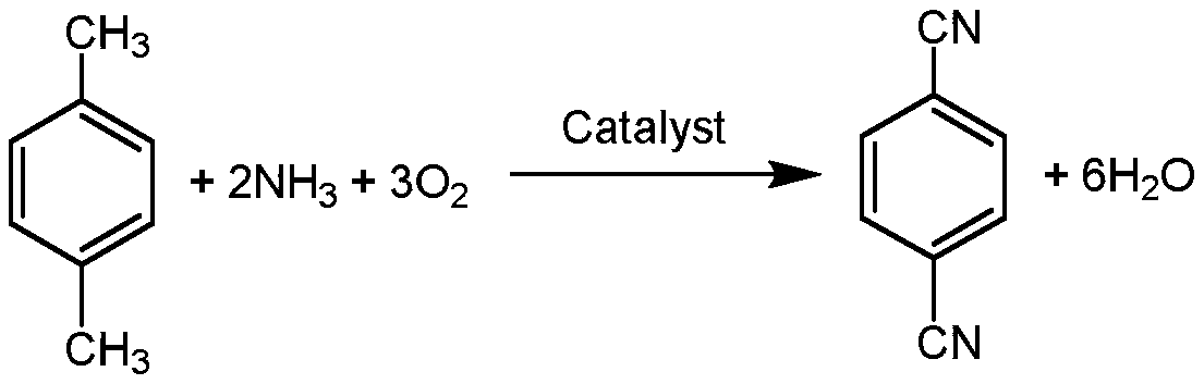 Catalyst for preparing para-Phthalonitrile by using ammoxidation method and preparation method and application