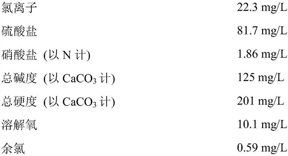 A method for ensuring the stability of water quality in a water supply network when switching between water sources