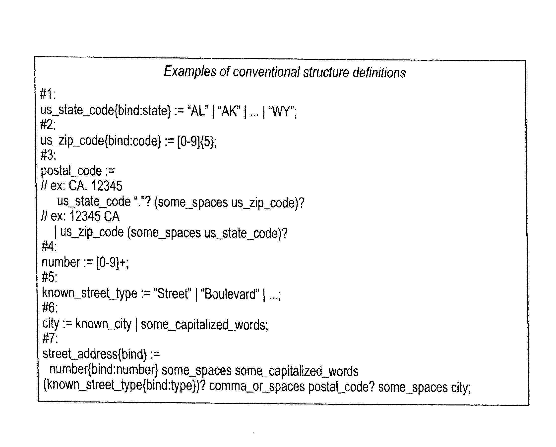 Pattern searching methods and apparatuses