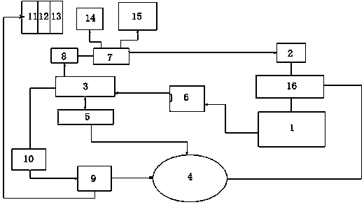 Automatic charging system during fuel battery idling in hydrogen energy source automobile