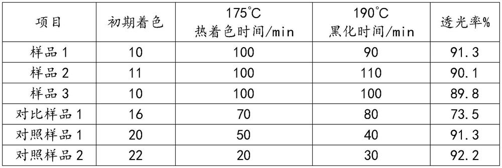 Polyvinyl chloride auxiliary heat stabilizer and preparation method thereof