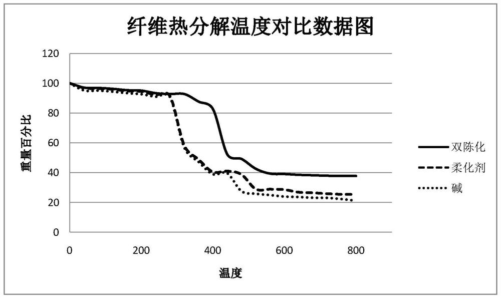 A preparation method of hemp electronic cigarette and its hemp electronic cigarette cartridge